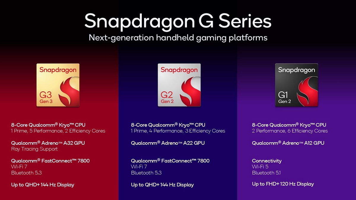 snapdragon g chips qualcomm inline Snapdragon G series