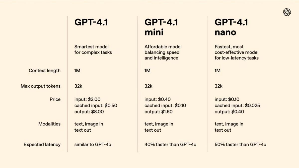 gpt 4 1 api GPT 4 1 overview