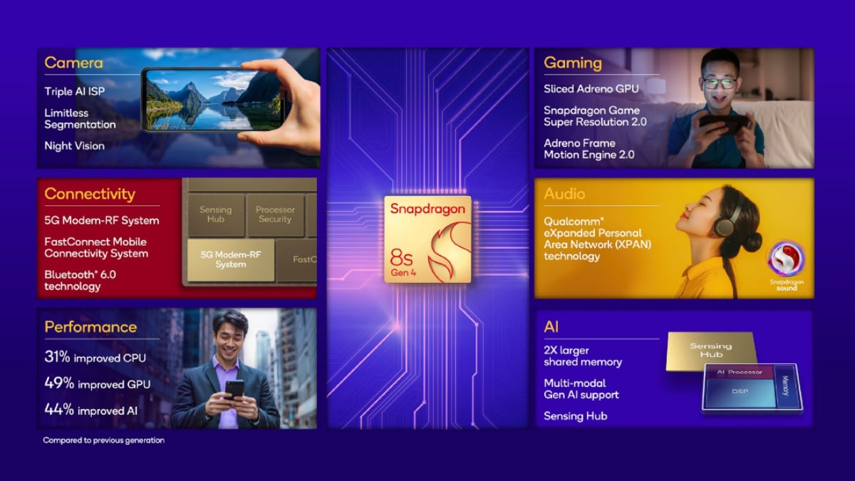 snapdragon 8s gen 4 qualcomm inline snapdragon