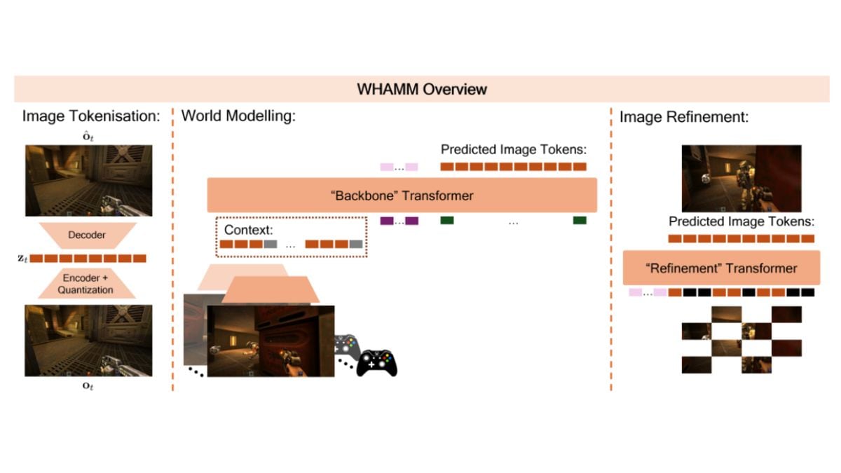 whamm overview WHAMM Overview